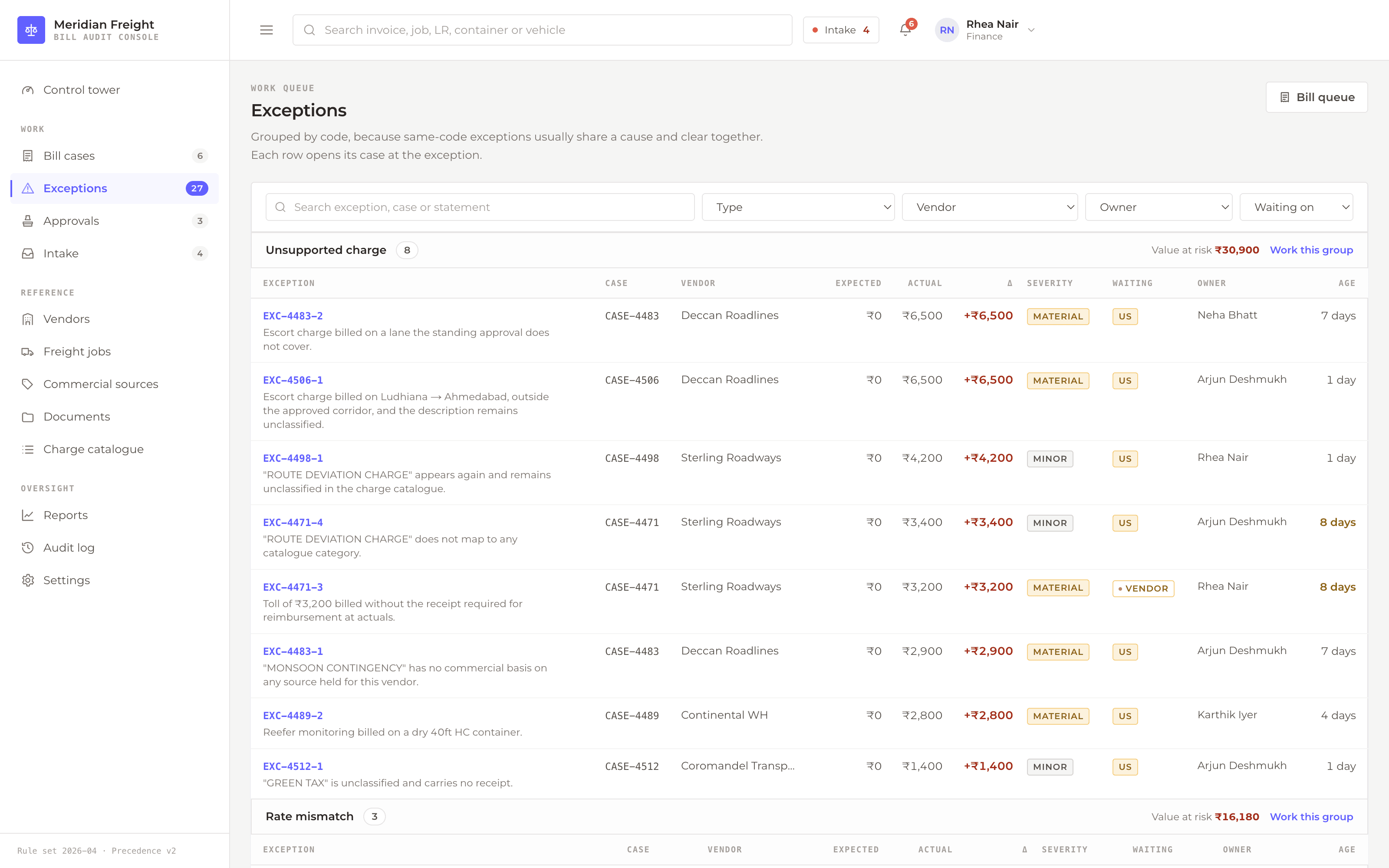 Exception queue grouped by issue, with each row showing expected and actual amounts, the difference, who owns the next action and how long it has been open.